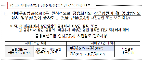 <금융위원회 제공>